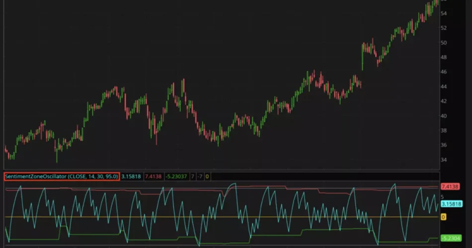 ناء هوية رقمية مزدوجة آمنة في 2025