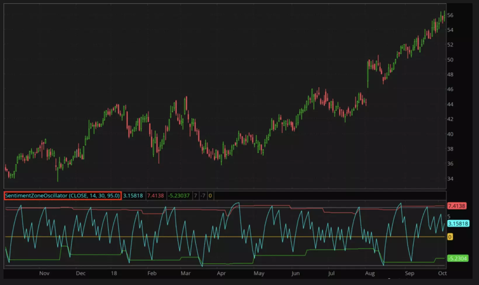 ناء هوية رقمية مزدوجة آمنة في 2025