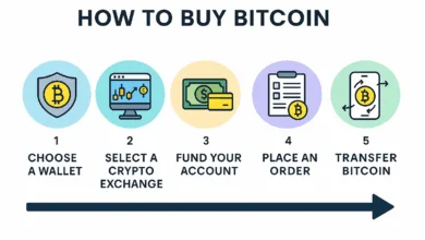 استثمار في العملات المشفرة مثل البيتكوين