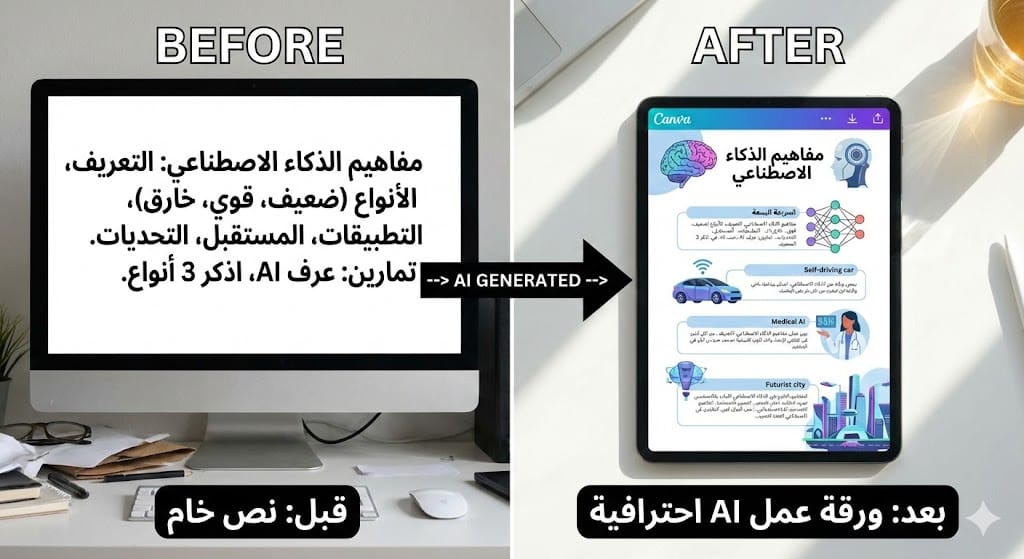 تحول المحتوى التعليمي بالذكاء الاصطناعي من نص إلى تصميم جذاب.